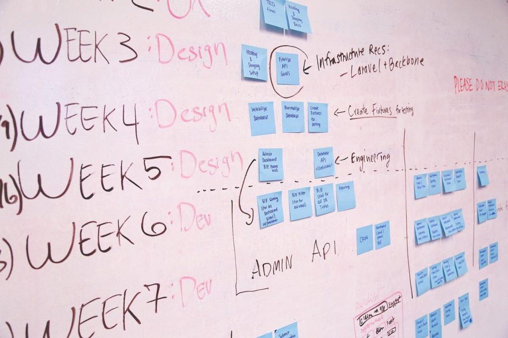 Stap-voor-stap handleiding voor efficiënte personeelsplanning met focus op behoefteanalyse, technologie en teamcommunicatie